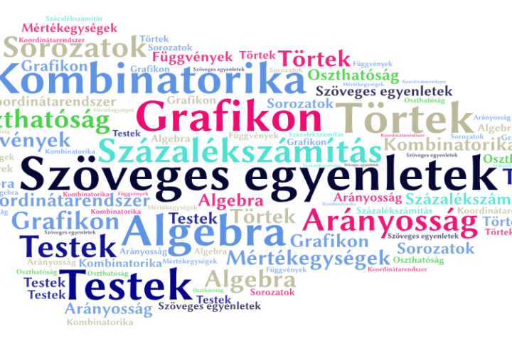 Leggyakoribb feladattípusok a központi matematika felvételin (8. osztály)