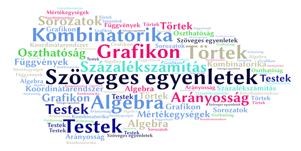 Leggyakoribb feladattípusok a központi matematika felvételin (8. osztály)